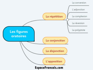 Les Figures Oratoires EspaceFrancais